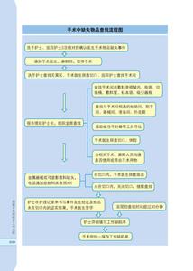 手术室标本管理制度 手术标本管理制度范文推荐