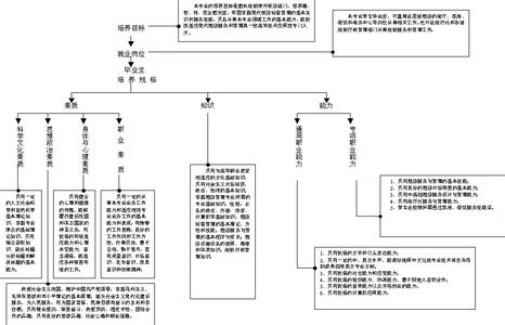 酒店管理基础专业知识 酒店管理专业知识