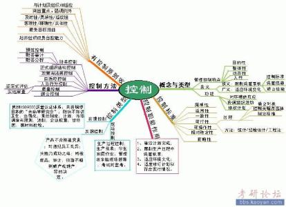 专升本管理学知识点 管理学知识点