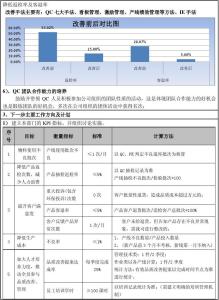 质量主管述职报告 质量管理述职报告