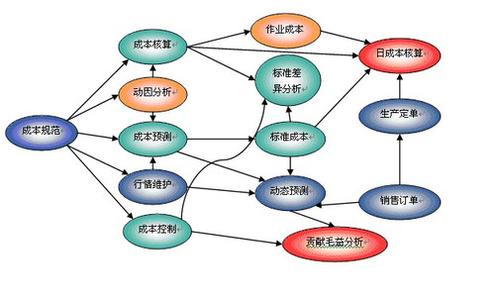 餐饮管理方法 餐饮管理的方法和特点