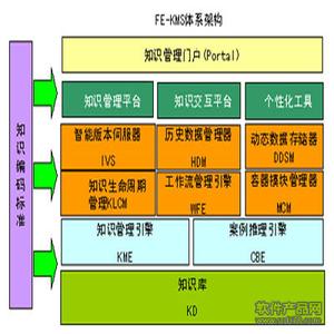 企业管理基础知识 知识管理基础知识