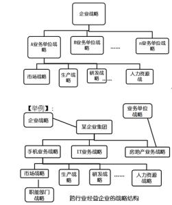 知识管理战略 战略管理基础知识