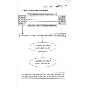 物业管理基础知识教程 物业管理基本知识