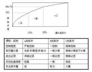 基本建设程序8个步骤 ABC分类法的具体步骤 ABC分类法的基本程序