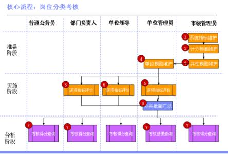 供应商分类管理方法 管理方法有哪些分类 管理方法的分类