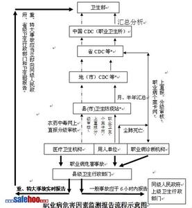 职业病报告办法最新版 最新职业病报告管理制度范文