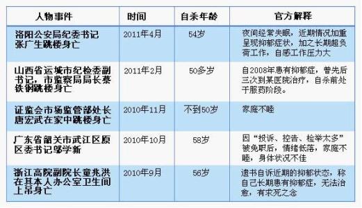 产后抑郁症的常见表现 女性抑郁症的常见表现有哪些