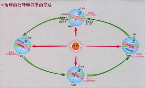 四季形成视频 地球的四季怎么形成的