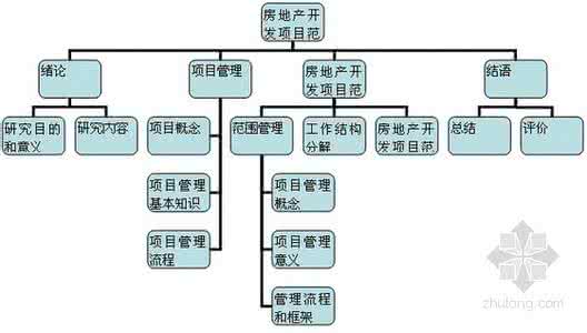 项目管理面试和答案 项目管理基本知识