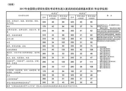 2017上海研究生落户 2017年研究生落户政策