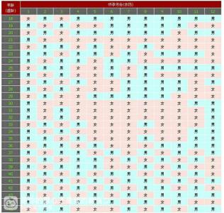 清宫表2017生男生女图 2017清宫表生男生女图准确 2017年生男生女清宫表