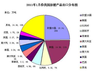 国际反倾销是什么意思 反倾销调查是什么意思