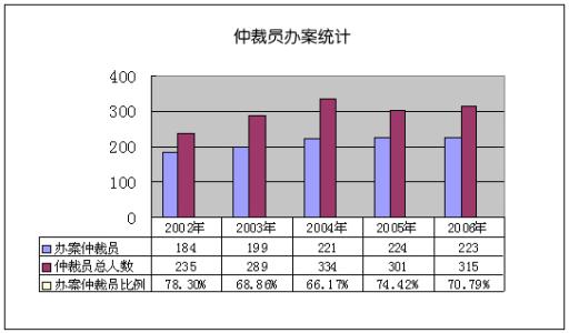 国际商事仲裁 国际商事仲裁具有哪些特性