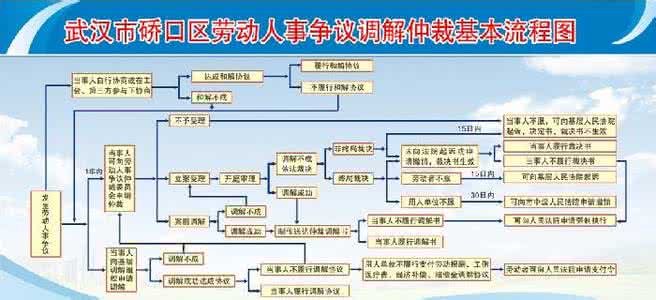 劳动人事争议仲裁院 人事争议仲裁的主要内容是什么