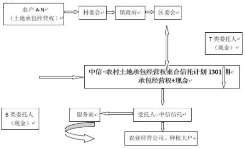 土地承包经营权问题 关于土地承包经营权的法律问题