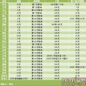 江苏省陪产假规定2017 2017年江苏省最新产假规定