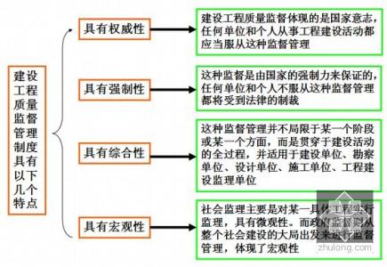 工程质量监督管理制度 关于工程质量监督管理制度的内容