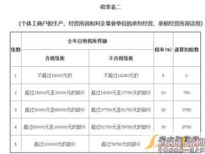 2017年个人所得税标准 2017年个人所得税标准 2017个人所得税表 2017个人所得税怎么算