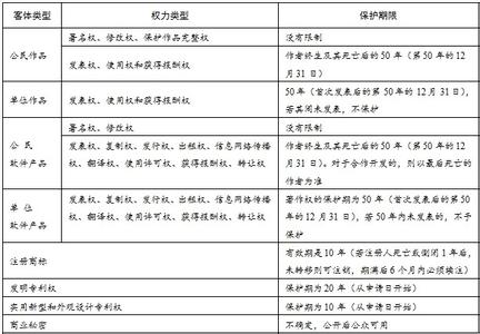 知识产权分类 知识产权的分类是怎样的