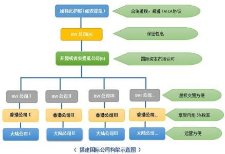 国际贸易面试常见问题 国际贸易中有哪些常见的征税方法