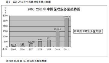 结算票据的种类 国际贸易的结算票据种类与结算方式是怎样的