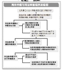 仲裁员的选择 仲裁程序当事人要怎么选择仲裁员