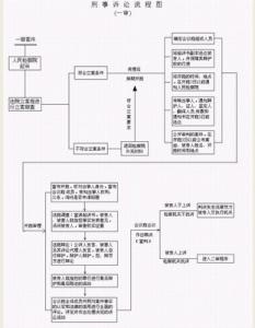 检察院立案监督程序 立案监督的一般程序是怎样的