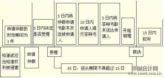 仲裁第三人 经济仲裁第三人要怎么界定