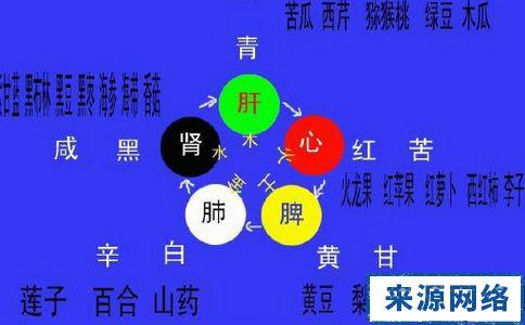 运动养生可以锻炼五脏 教你运动五脏抗衰老养生法