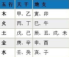 八字对应的五行 八字如何对应五行