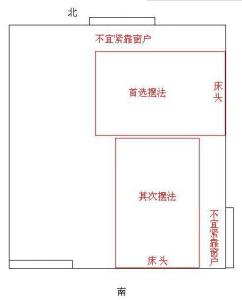 房子朝向风水方位图解 风水知识床的朝向 床的风水方位朝向