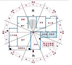 围墙门朝向风水禁忌 房屋朝向风水禁忌有哪些