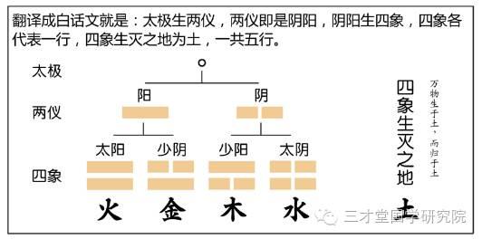 八字与五行对照表 八字与五行的关系