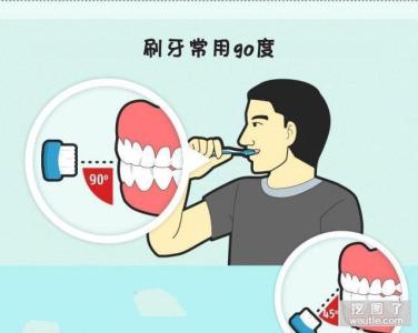 正确刷牙方法视频教程 3招教你正确刷牙