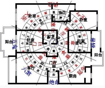 2016年风水方位九宫图 2016房屋的风水方位图