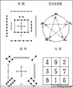 五行八卦购房属性属相 八卦数字五行属性