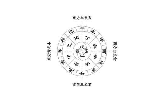 八字五行方位 八字五行方位图