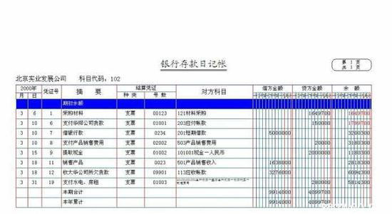 银行日记账对账单核对 银行存款日记账怎么与银行对账单核对 日记账与对账单核对方法