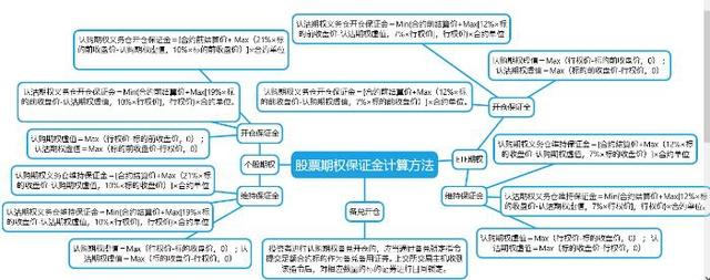 股票期权交易 股票期权交易知识