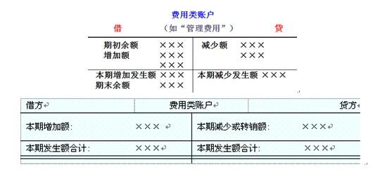 借贷记账法的理论依据 借贷记账法的理论依据 借贷记账法要点解析