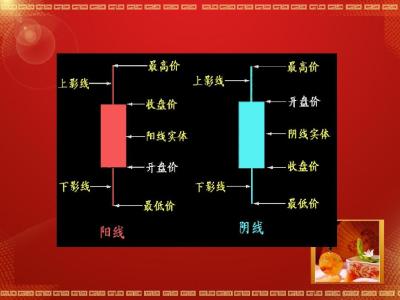 炒股需要具备知识 炒股必备基础知识