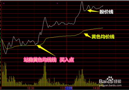 股票入门基础知识 股票入门的基础知识