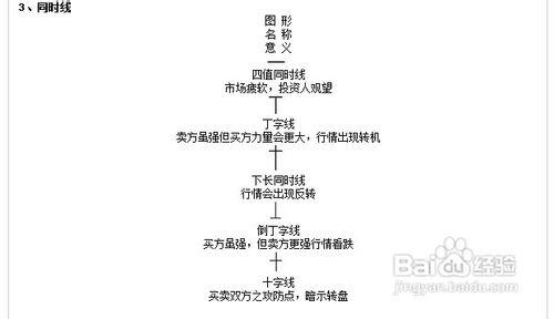 股票入门基础知识 股票入门基础知识包括哪些内容