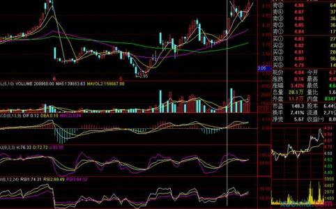 如何看k线图之买进信号 股票的基本知识k线图