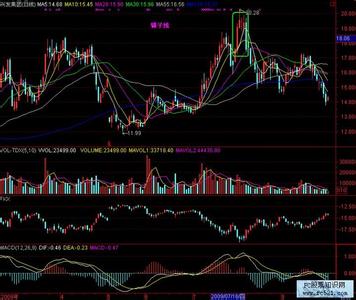 股票入门基础知识2 经典股票知识(2)