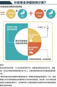 基金入门基础知识书籍 关于基金的基本知识