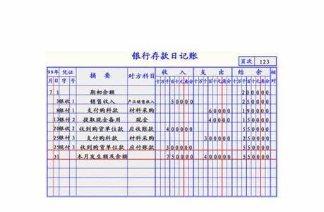 银行存款日记账漏记 银行存款日记账漏记怎么办 银行存款记账中常见错误处理方法