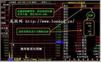 股票 委比 量比 什么是股票的量比、委比