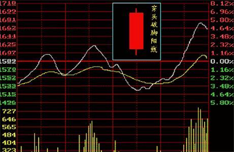 股票入门基础知识 模拟股票入门基础知识